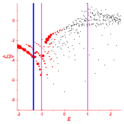 Peres lattice <J3>